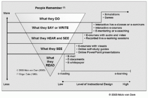 online learning continuum nick van dam