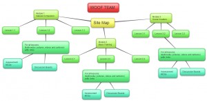 Web sitemap